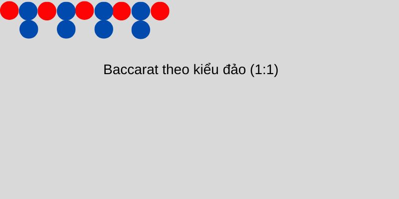 Baccarat theo kiểu lặp 1:2 hoặc 1:3