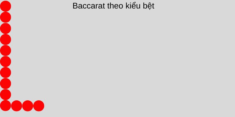 Baccarat theo kiểu bệt